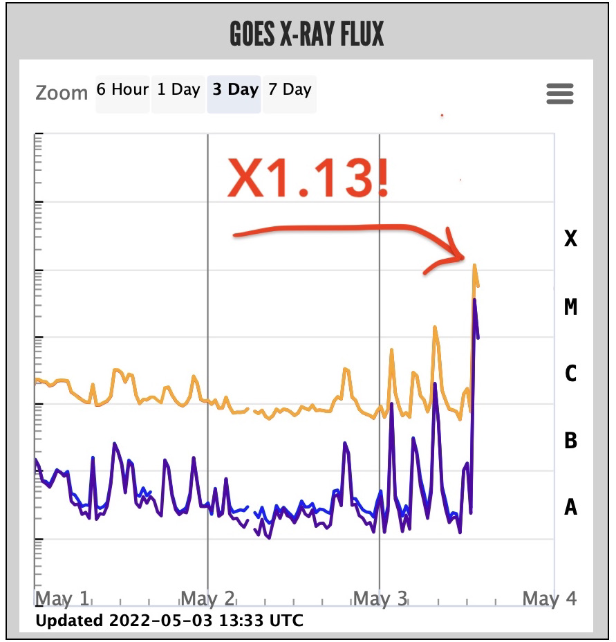 2022年5月3日协调世界时13时的太阳活动X1.13级耀斑