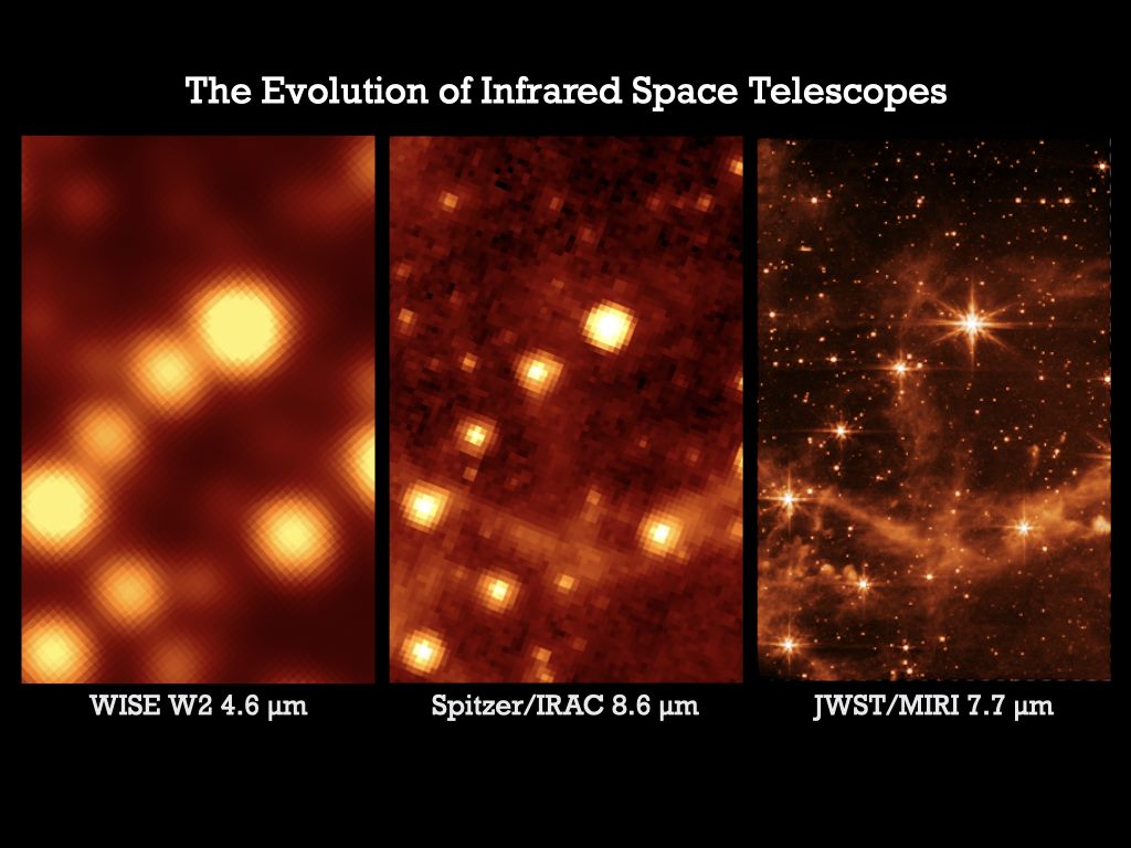 天文学家将韦伯太空望远镜(JWST)与其他红外线太空望远镜同一视野中的影像相比较,显现JWST的解析力比预期要好