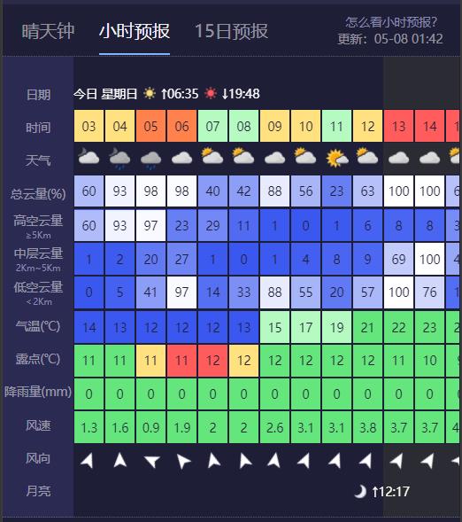 天文通小时预报
