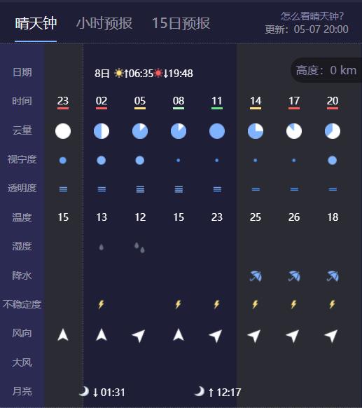 晴天钟