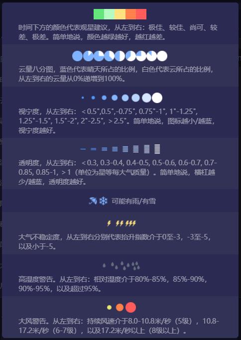 如何看晴天钟