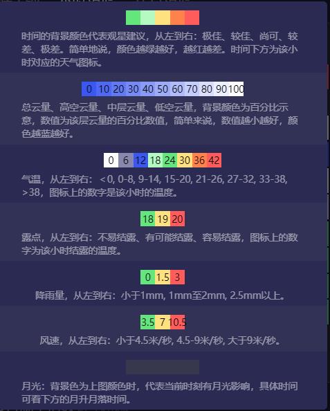 如何看小时预报