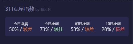 天文通3日观星指数。