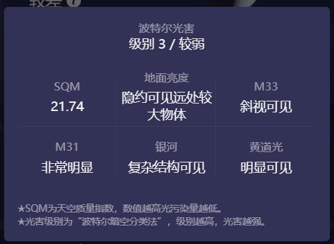 光污染详情