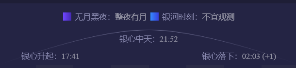 北京7月24日的银河升落情况。