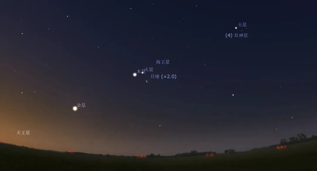 月亮、火星、木星、海王星都在很近的距离。