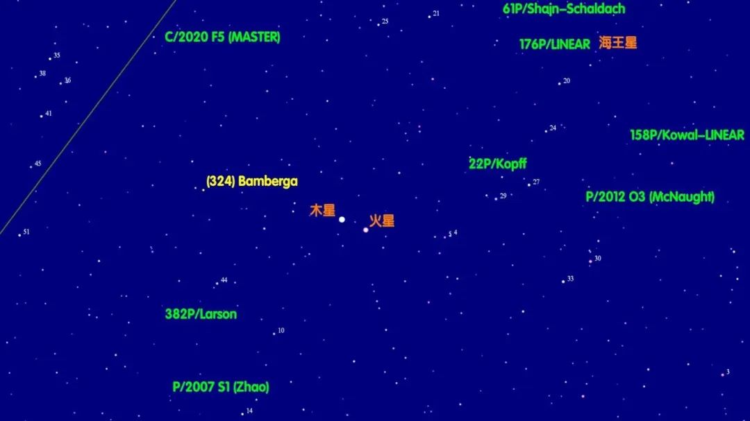 火星与木星近距离接触