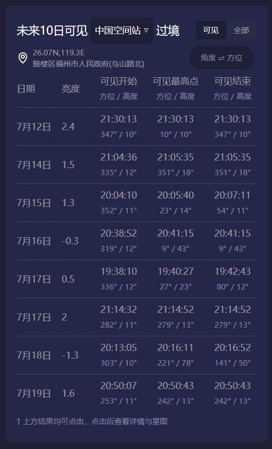 未来10日列表