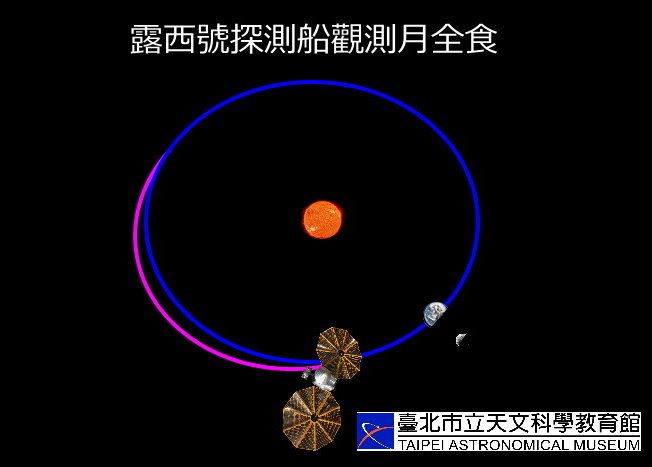 露西号观测月全食的示意图。来源：台北天文馆
