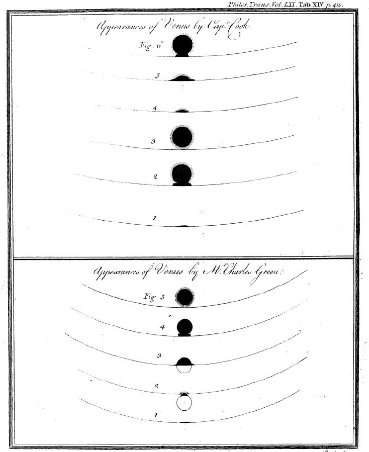 1769年金星凌日观测记录中描绘的黑滴现象。