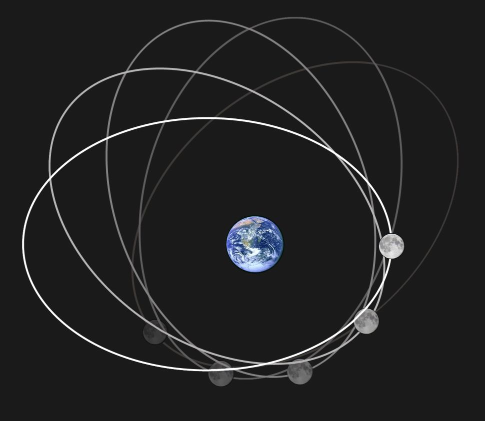 这张夸大比例的图展示了月球轨道的椭圆形，但实际上但距离不足以解释月球错觉。来源：Wikimedia