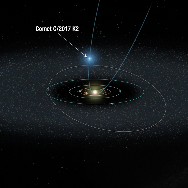 艺术家对彗星 C/2017 K2(PanSTARRS)轨道的艺术图，这是它进入太阳系内部的首行。图片来源: NASA/ESA