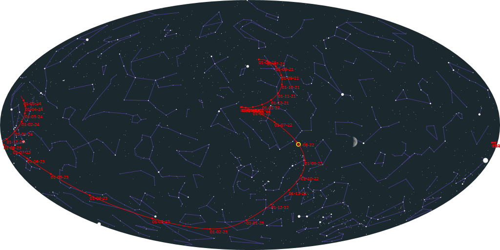 彗星在天空中的运行图。