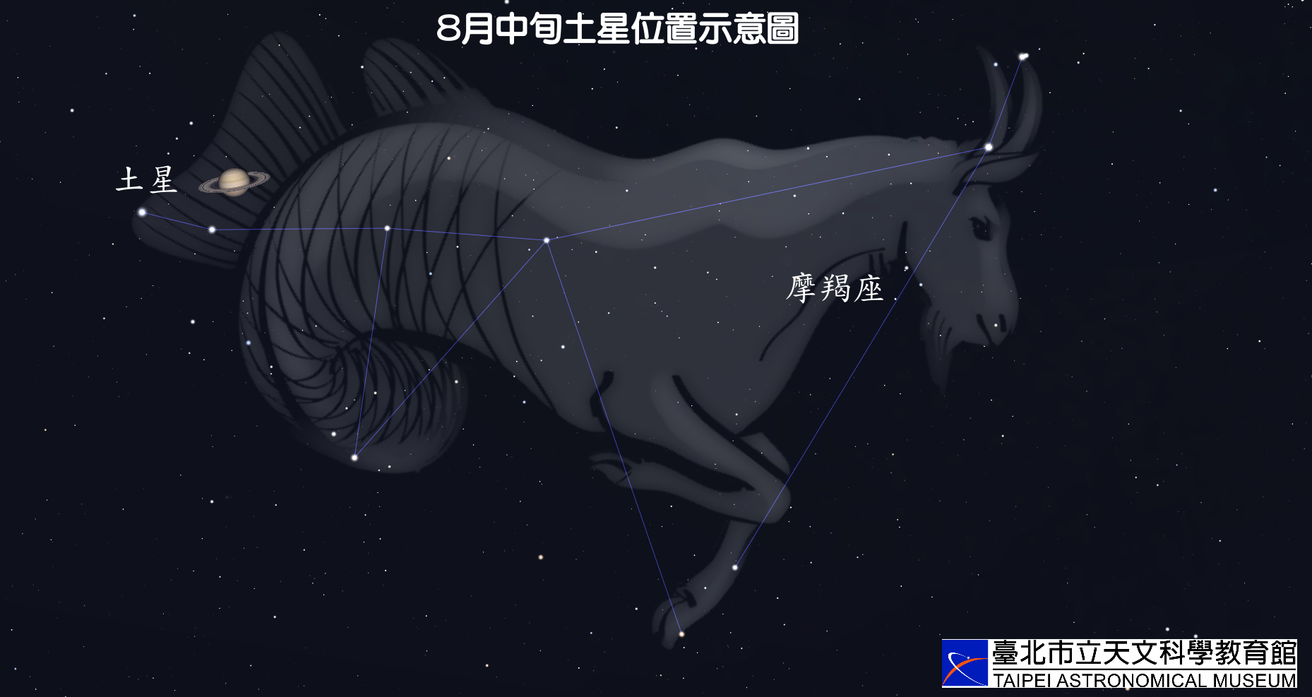 2022年8月中旬土星位于摩羯座示意图。来源：台北天文馆