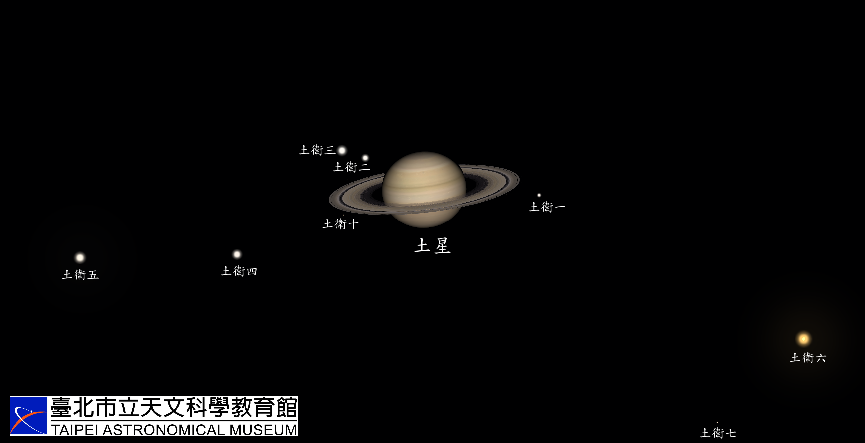2022年8月15日1时土星及土卫六位置示意图。来源：台北天文馆