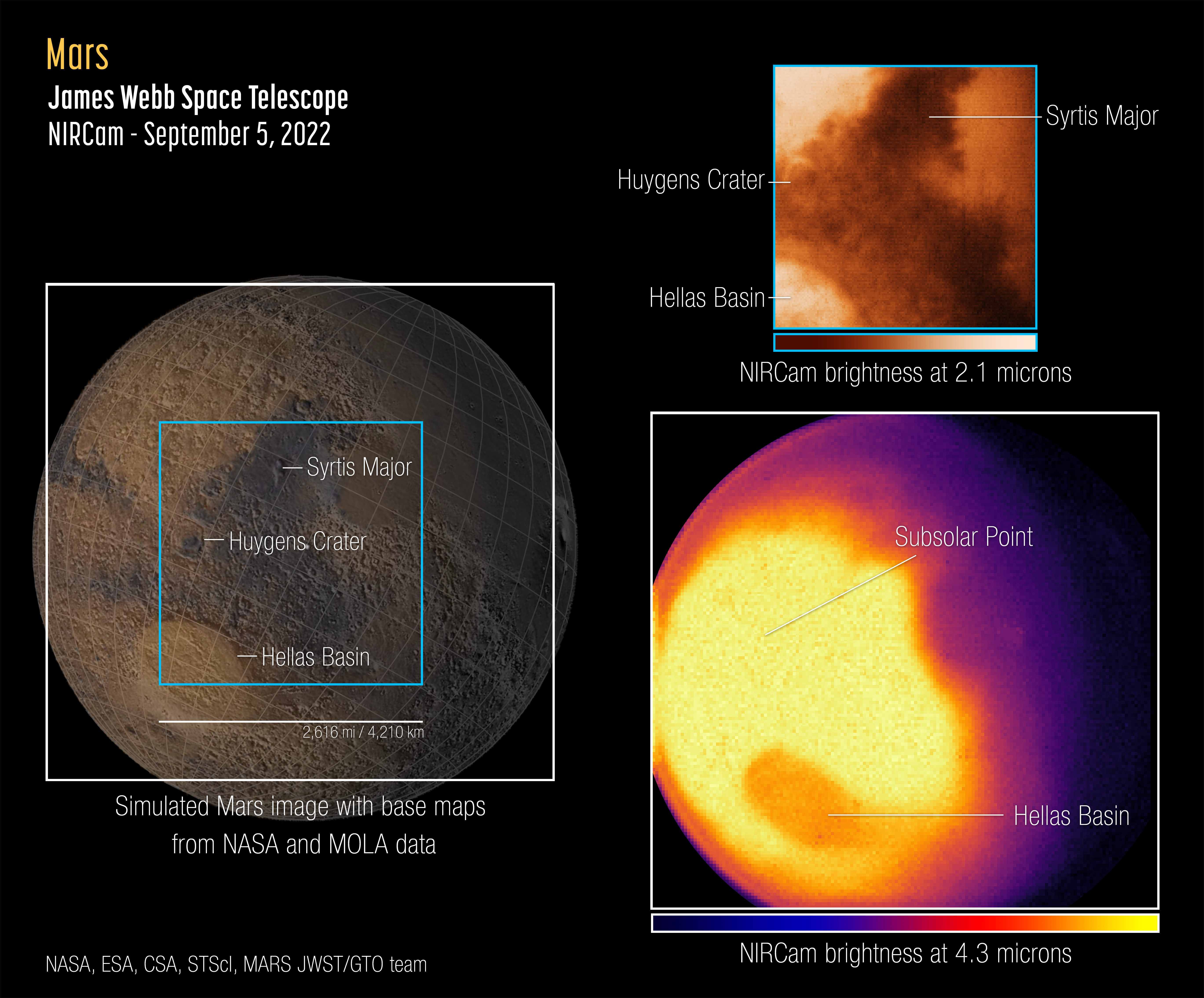 来自韦伯望远镜最新的火星表面红外光影像，可见数个重要的表面地形特征