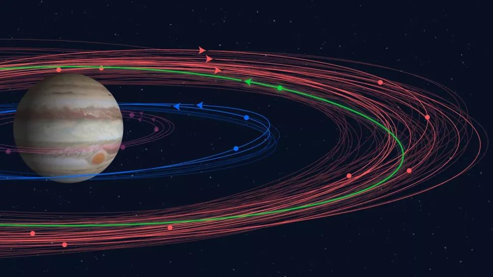 紫色轨道为伽利略四大卫星、蓝色轨道为希马利亚群的新卫星、绿色轨道则卡尔波群新卫星，红色轨道则为外围的九颗新卫星