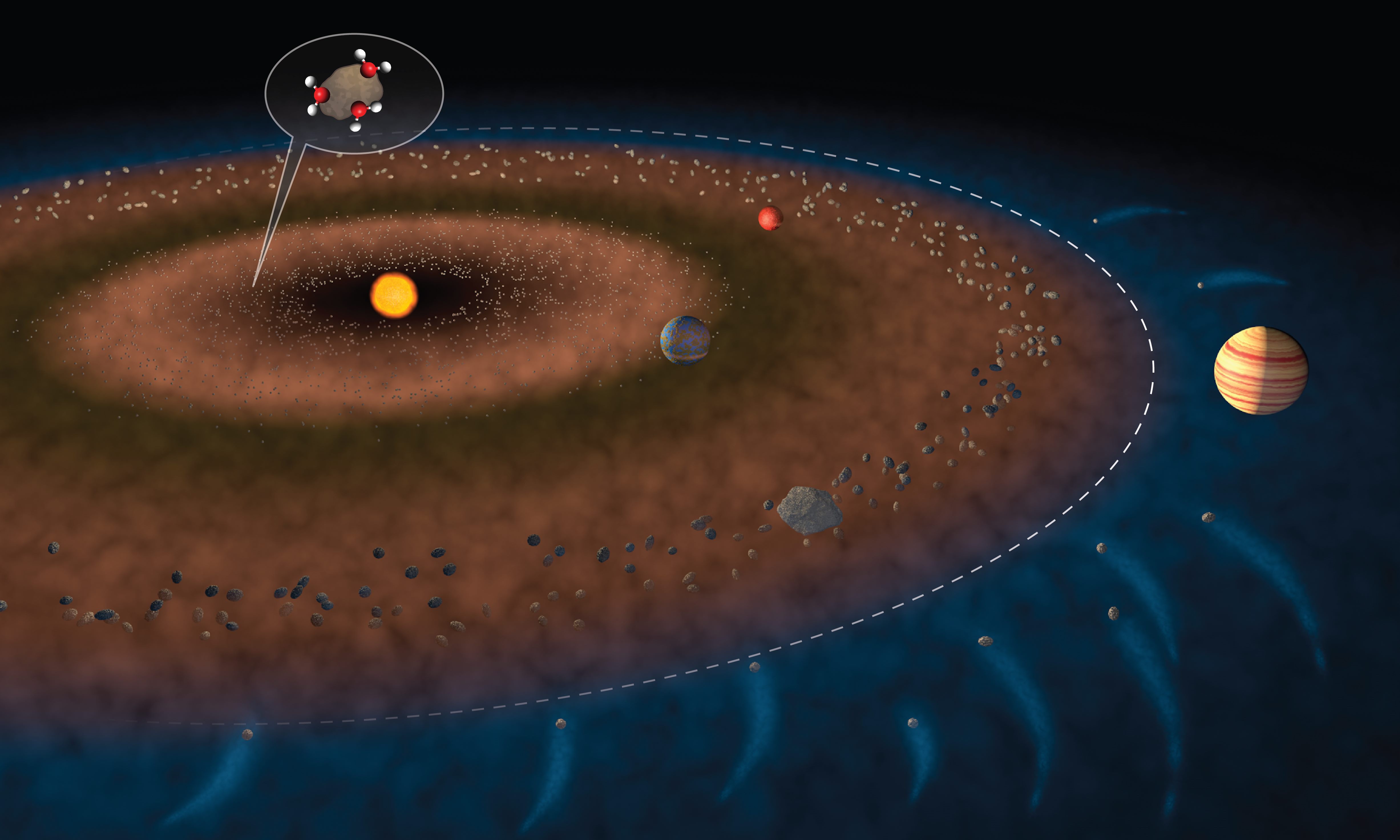 图中白色虚线显示了内太阳系和外太阳系的边界，小行星带大致位于火星和木星之间。图片上缘的放大图示显示了附着在岩石碎片上的水分子，意味这种天体可能将水带到地球。Credit: Jack Cook