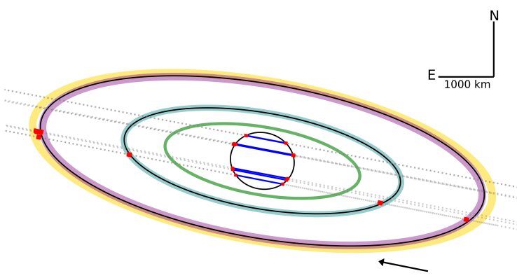 研究人员对创神星形状（中心）结果的表示以及两个环Q1R（外环）和新发现Q2R（内环）的检测，并假设Q2R的轨道与Q1R同心且共平面，绿色椭圆代表预期的洛希极限。图片来源：CL Pereira, B. Sicardy, BEMorgado, et al. 2023