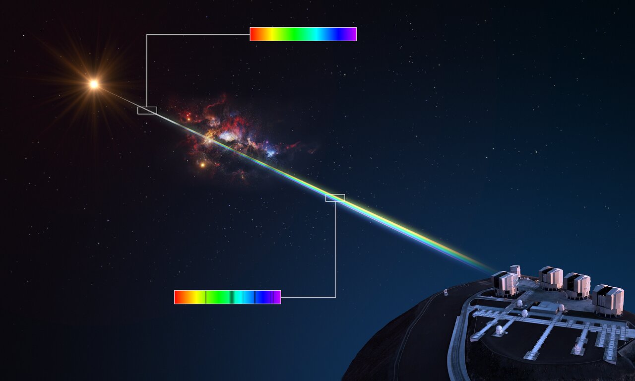 当类星体的光穿过气体云时，其中的化学元素会吸收不同的颜色或波长，从而在类星体的光谱中留下暗线。每种元素都会留下一组不同的谱线。透过研究光谱，天文学家可以计算出中间气体云的化学成分。图片来源：ESO/L. Calçada