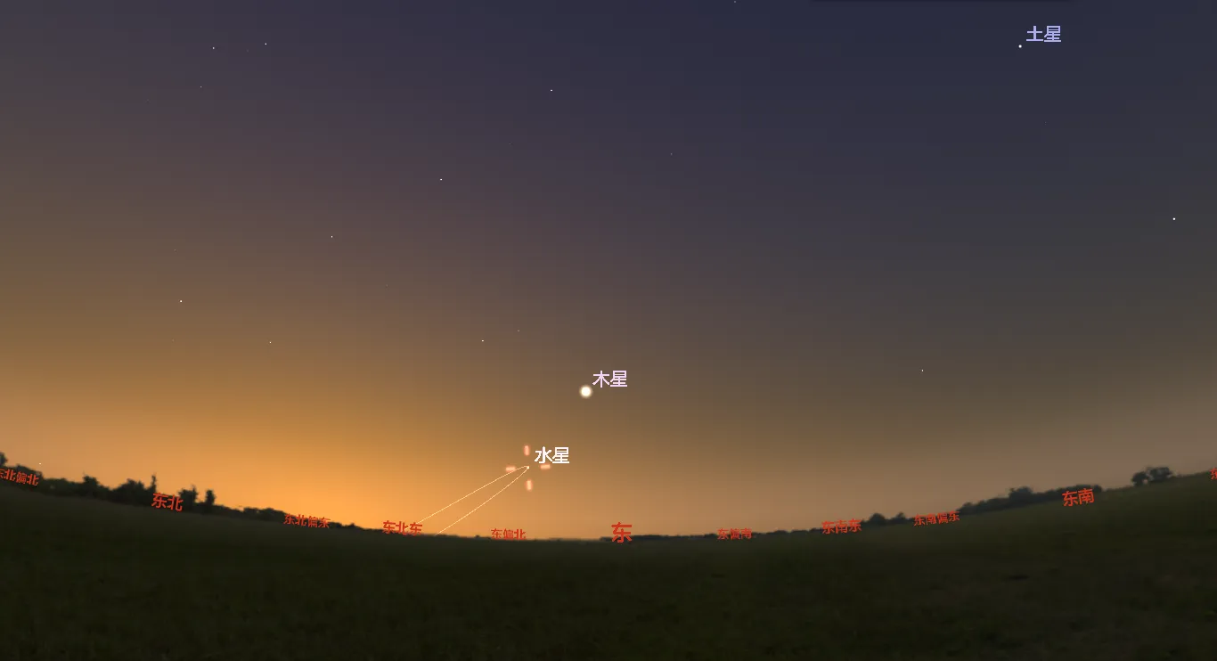 2023年5月29日清晨的东方天空。来源：有趣天文奇观/Stellarium