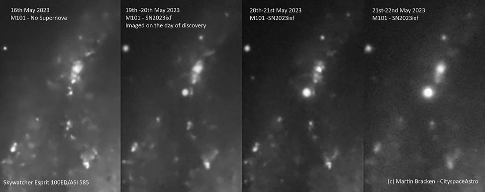SN 2023ixf爆发的过程。来源：SKy at Night