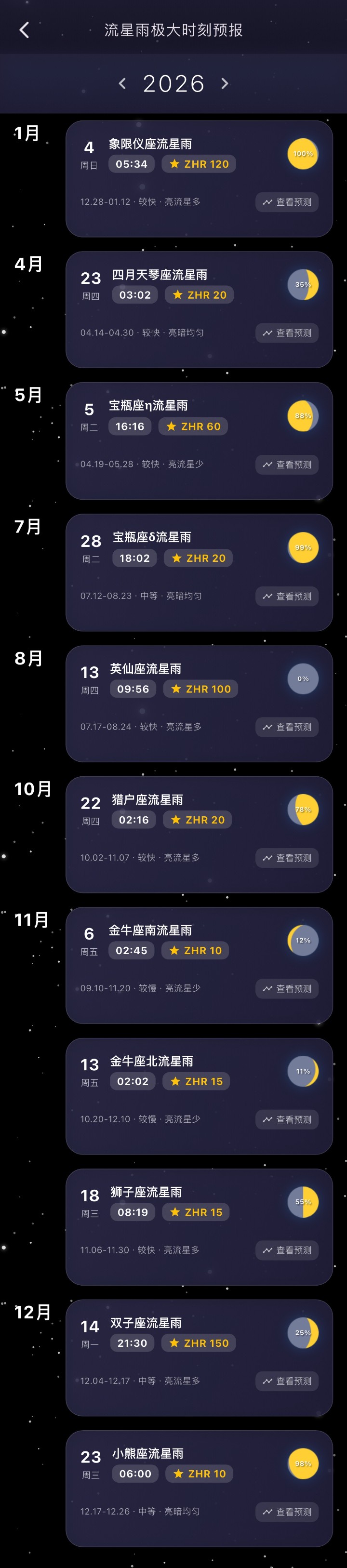 2026年流星雨时间表完整版(NASA版本)